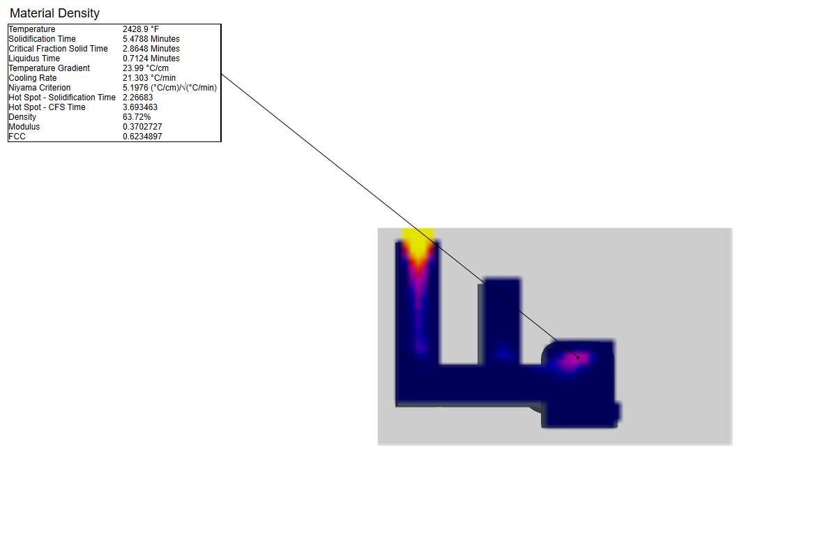 SOLIDCast revised design with an added riser: a low-density region remains in the hub, with selected-point density 63.72 percent.