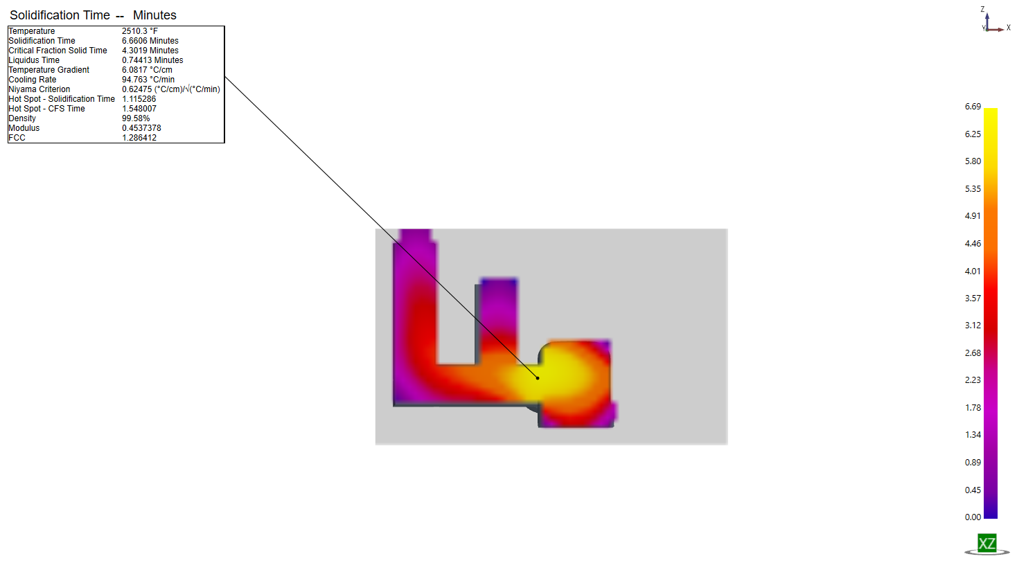 Added-riser SOLIDCast solidification-time cutting plane. The legend maximum is 6.69 minutes and selected hub-region point is 6.6606 minutes.
